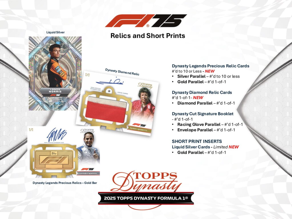 製品情報】2025 TOPPS DYNASTY FORMULA 1 HOBBY
