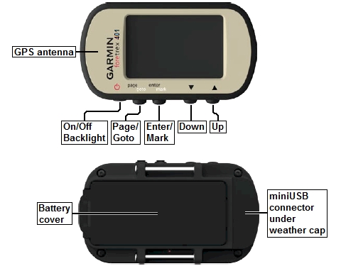 TRAMsoft GmbH - GARMIN Foretrex 401 (english)