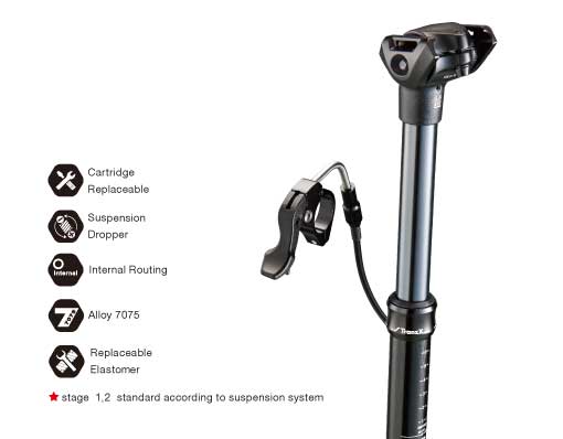 TranzX-inspring your ride