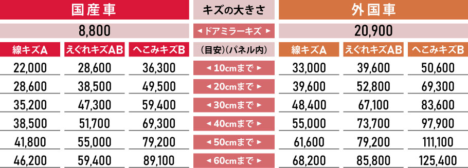 株式会社ツチヤ│沼津・伊東・御殿場・三島の地域最安値ガソリン