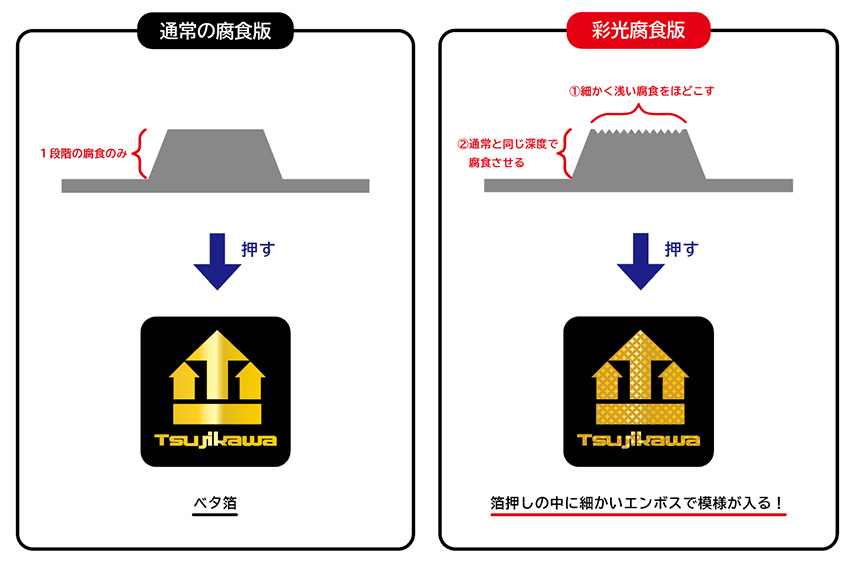 箔押しはもっと輝ける！ツジカワの「彩光®腐食版」をご存じですか