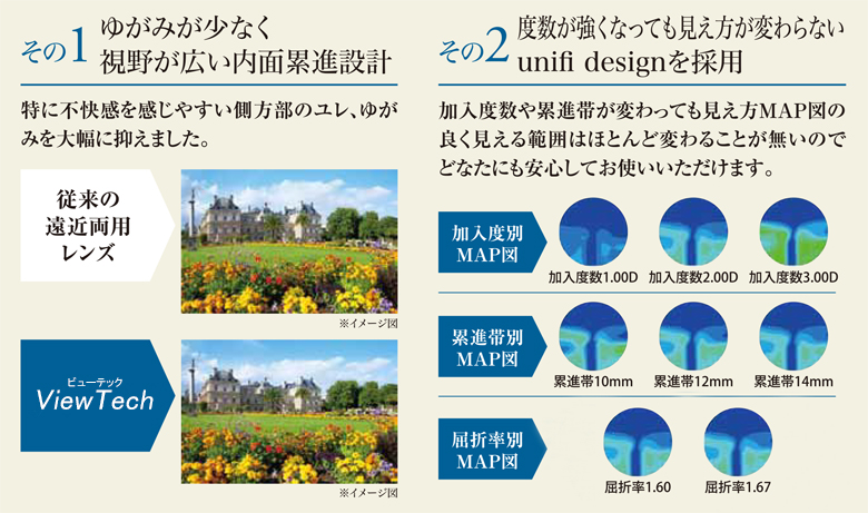 ViewTech Series ビューテックシリーズ 内面累進レンズ 株式会社ティー