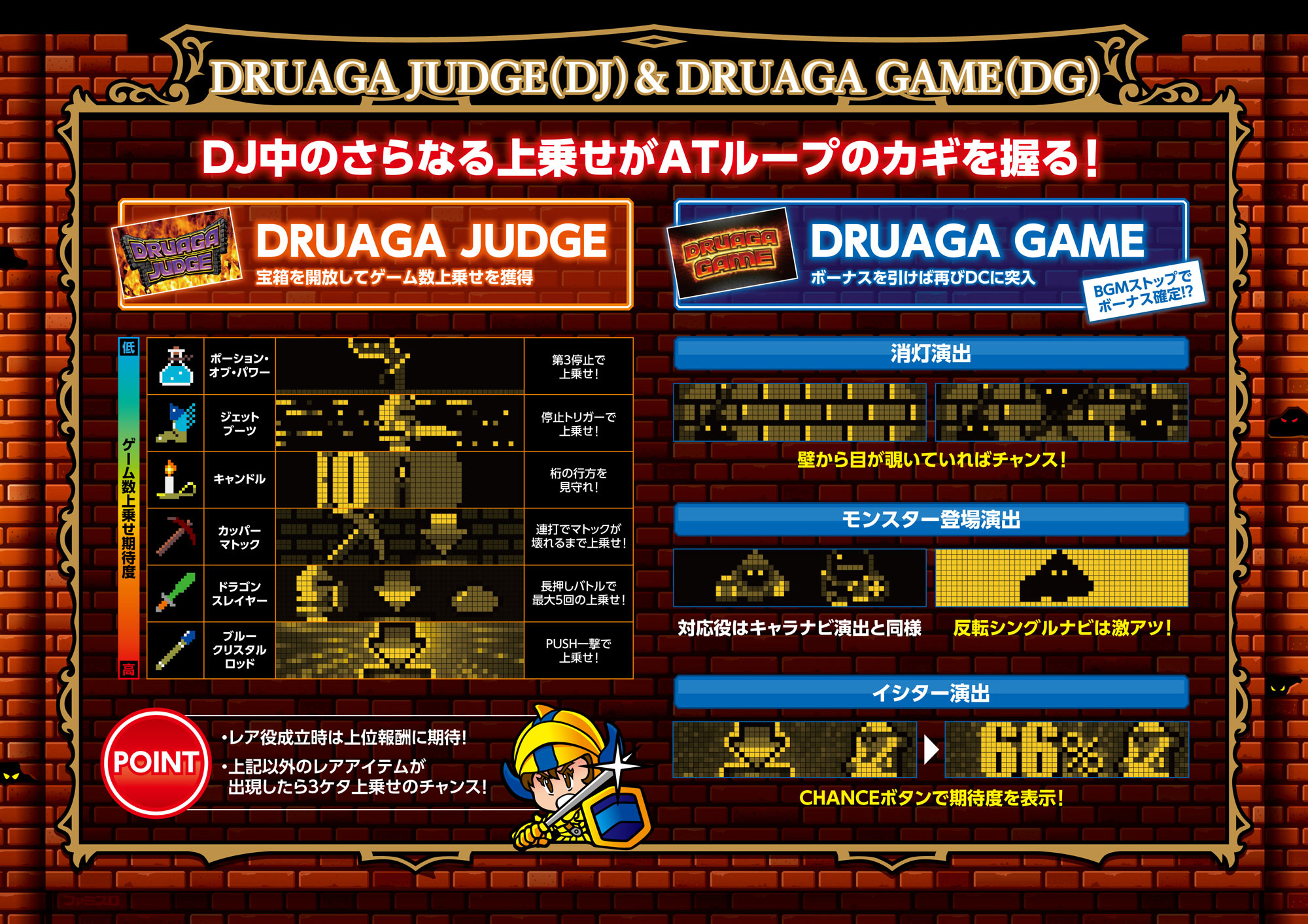 スマスロ/SLOT ドルアーガの塔 デジタルガイド｜ユニバーサル