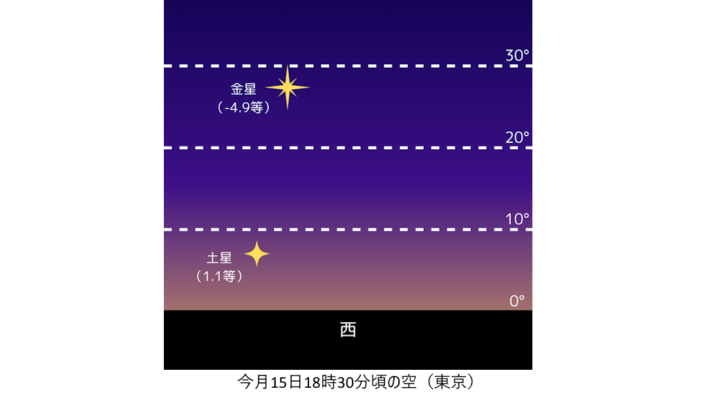 星空TOPICS☆2025年2月 月面Xと最大光度の金星 | ビクセン Vixen