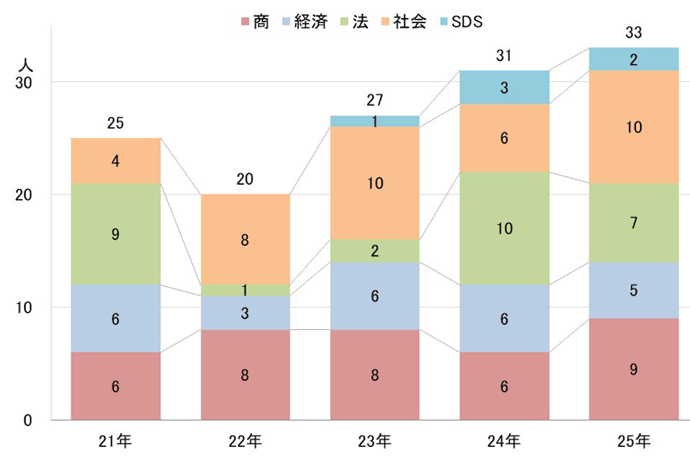 代々木ゼミナール（予備校） | 入試情報