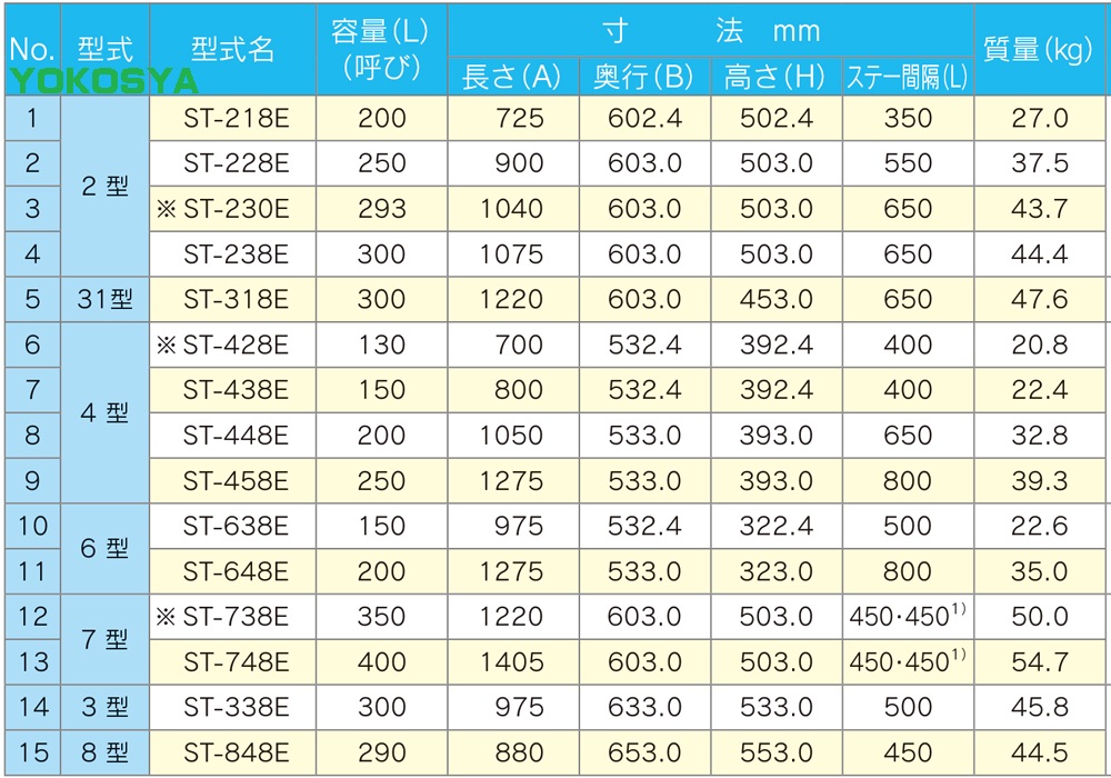 トラック100L～400L燃料タンク YOKOSYA【公式サイト】横山車輌部品商会