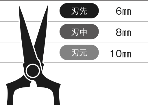 吉岡刃物製作所｜芽切鋏