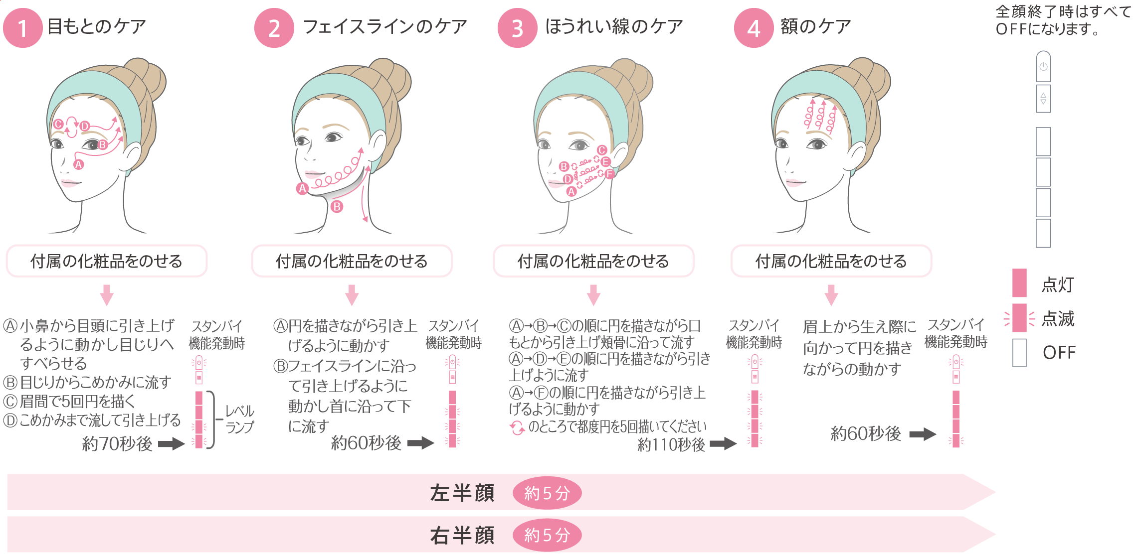 理想のエイジングケアを追求し進化し、より速熱性＆より深いアプローチ