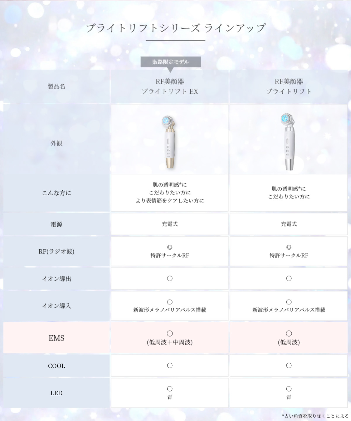 RF美顔器 ブライトリフト EX｜ヤーマン公式通販サイト | ヤーマン