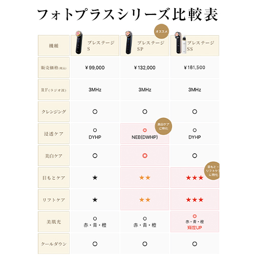 お取引先様ご優待対象】フォトプラスプレステージSP｜ヤーマン公式通販