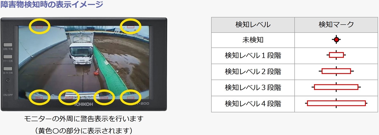 市光 STR-300 ドライブレコーダー一体型7型HD対応液晶モニター ルーム