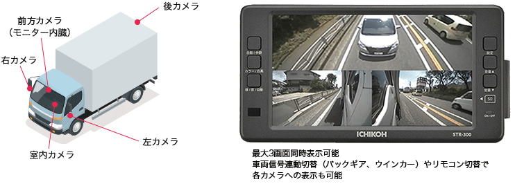 市光 STR-300 ドライブレコーダー一体型7型HD対応液晶モニター ルーム