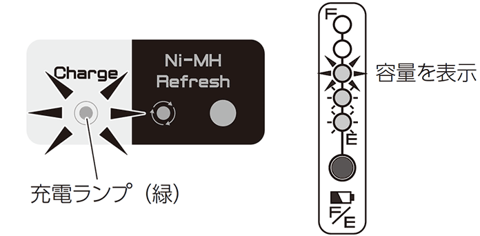 Q＆A：バッテリーについて - 車椅子電動化ユニット | ヤマハ発動機
