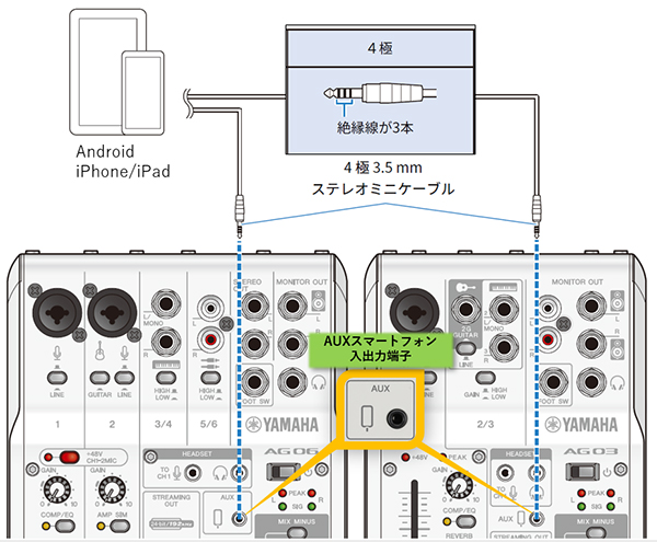基本機能を強化した後継モデルに加え、ミキサー・マイク一体型モデルも