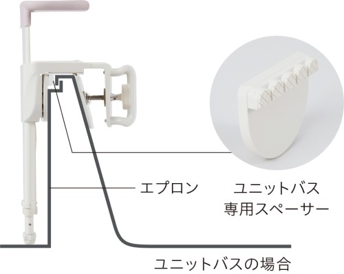 幸和製作所 ユニプラス 浴槽手すり UB兼用130 ｜ 浴槽手すりのレンタル