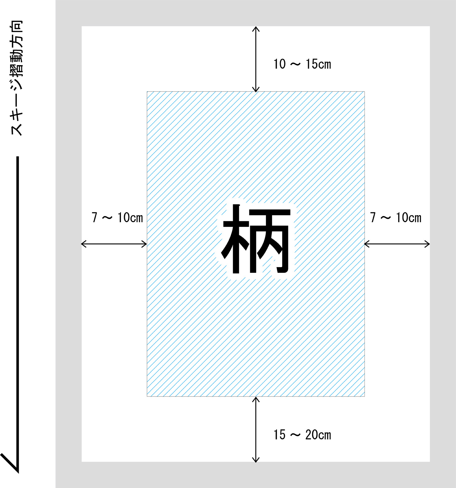 シルク製版】枠サイズの決める目安です