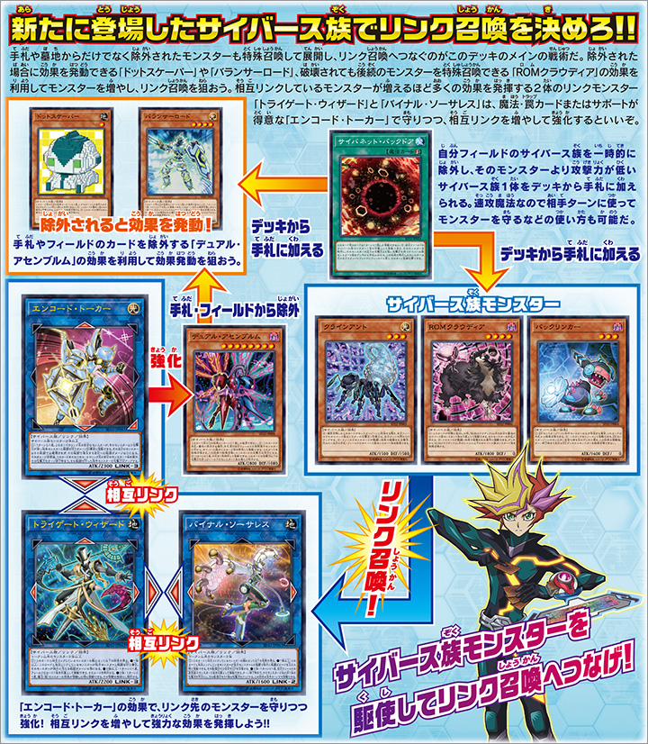 ストラクチャーデッキ「サイバース・リンク」特集 | 遊戯王OCGデュエル