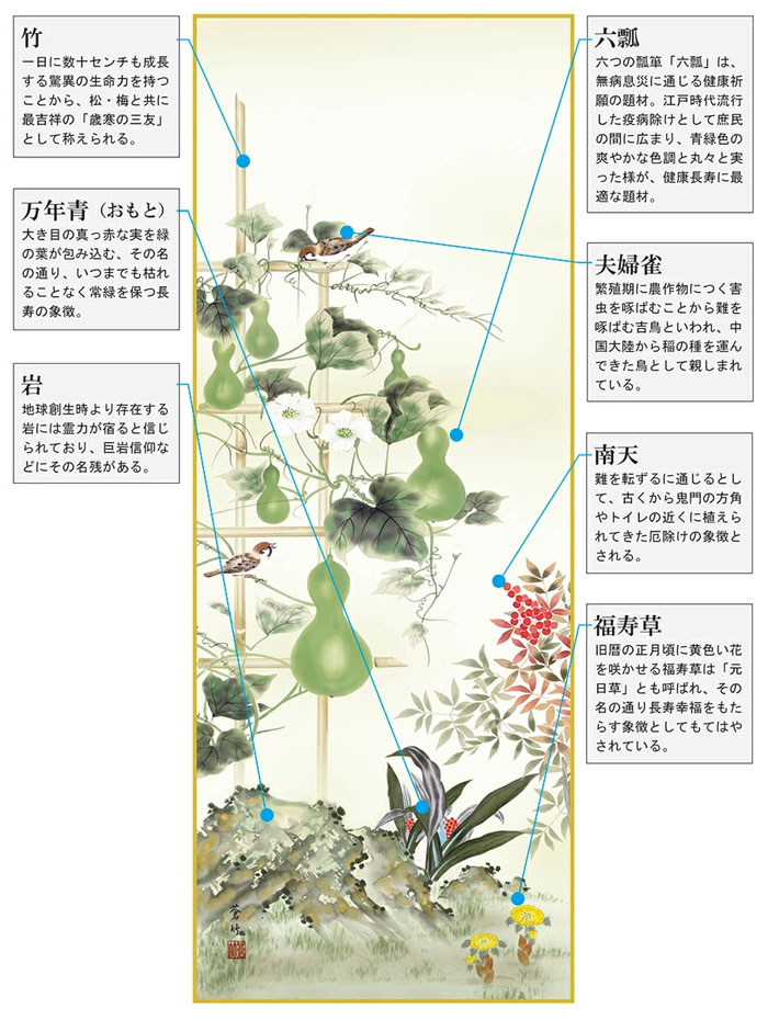開運・鯉の滝登り 井原蒼竹作 消災六瓢南天図