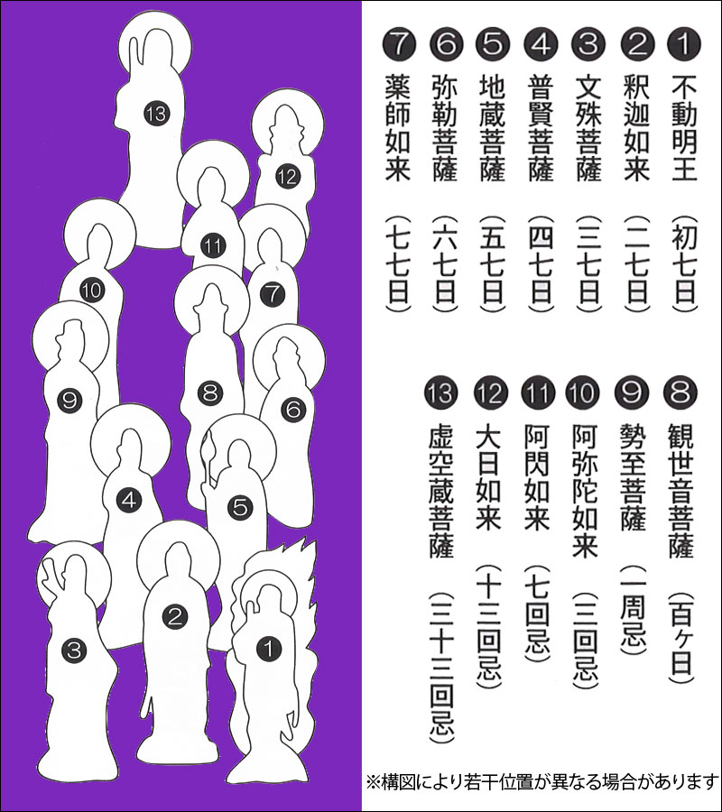 仏書・仏画の掛け軸 清水雲峰作 十三佛 d6121