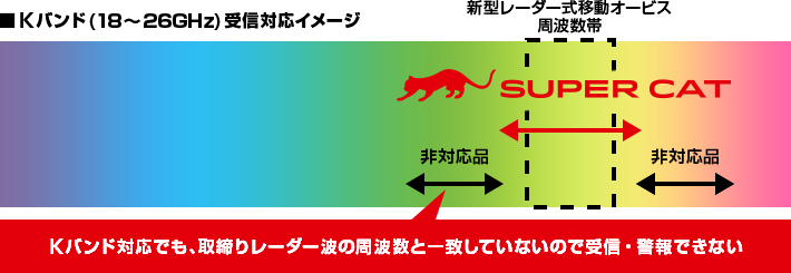 LS70a｜レーザー＆レーダー探知機｜Yupiteru（ユピテル）