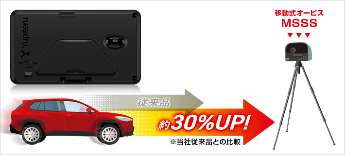 LS35AB｜レーザー&レーダー探知機｜Yupiteru(ユピテル)