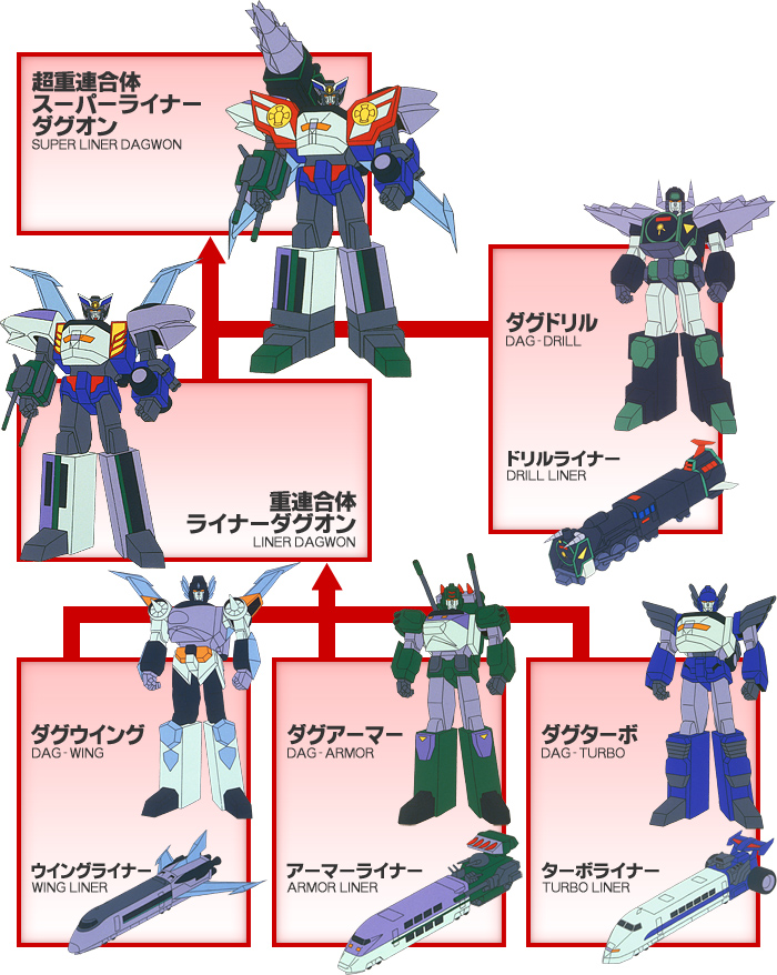 勇者指令ダグオン