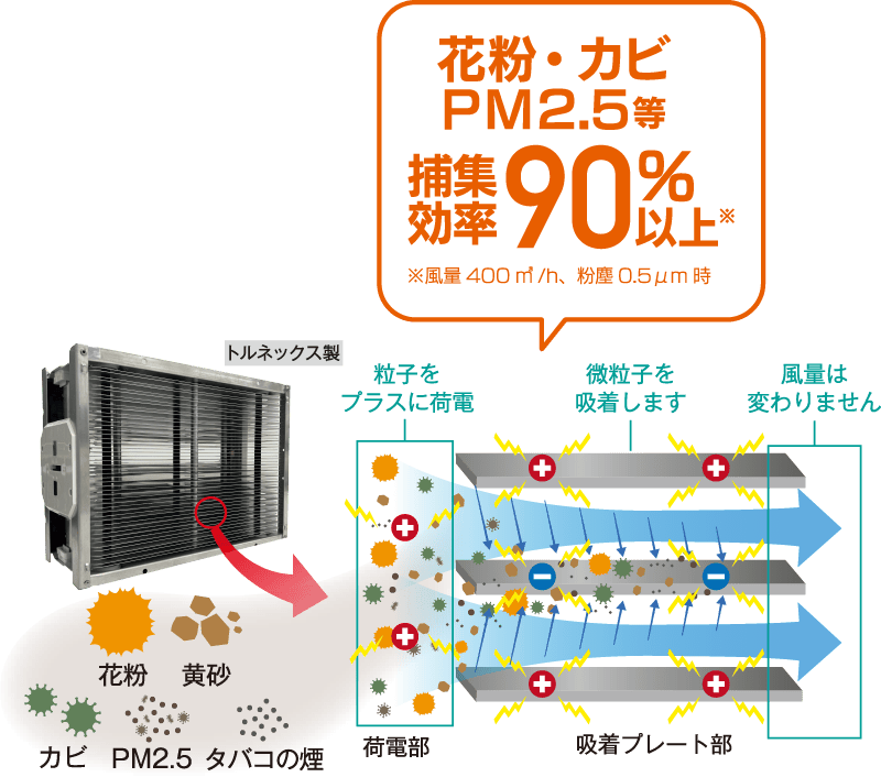 Z空調マンションTYPE｜【公式】Z空調(ゼックウチョウ)外販事業｜全館