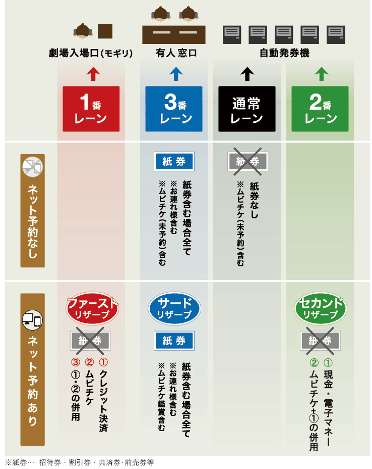 チケット購入方法について｜シネシティザート