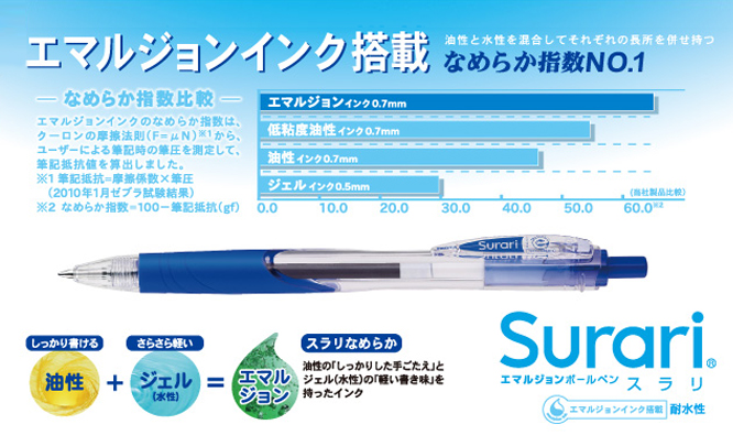 スラリ0.5 / 0.7 / 1.0 / ホワイト軸0.7｜ゼブラ株式会社