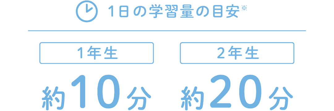 Z会の通信教育小学生1・2年生コース