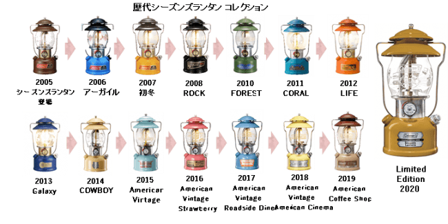 コールマン120周年記念アニバーサリーシーズンズランタンの全貌公開