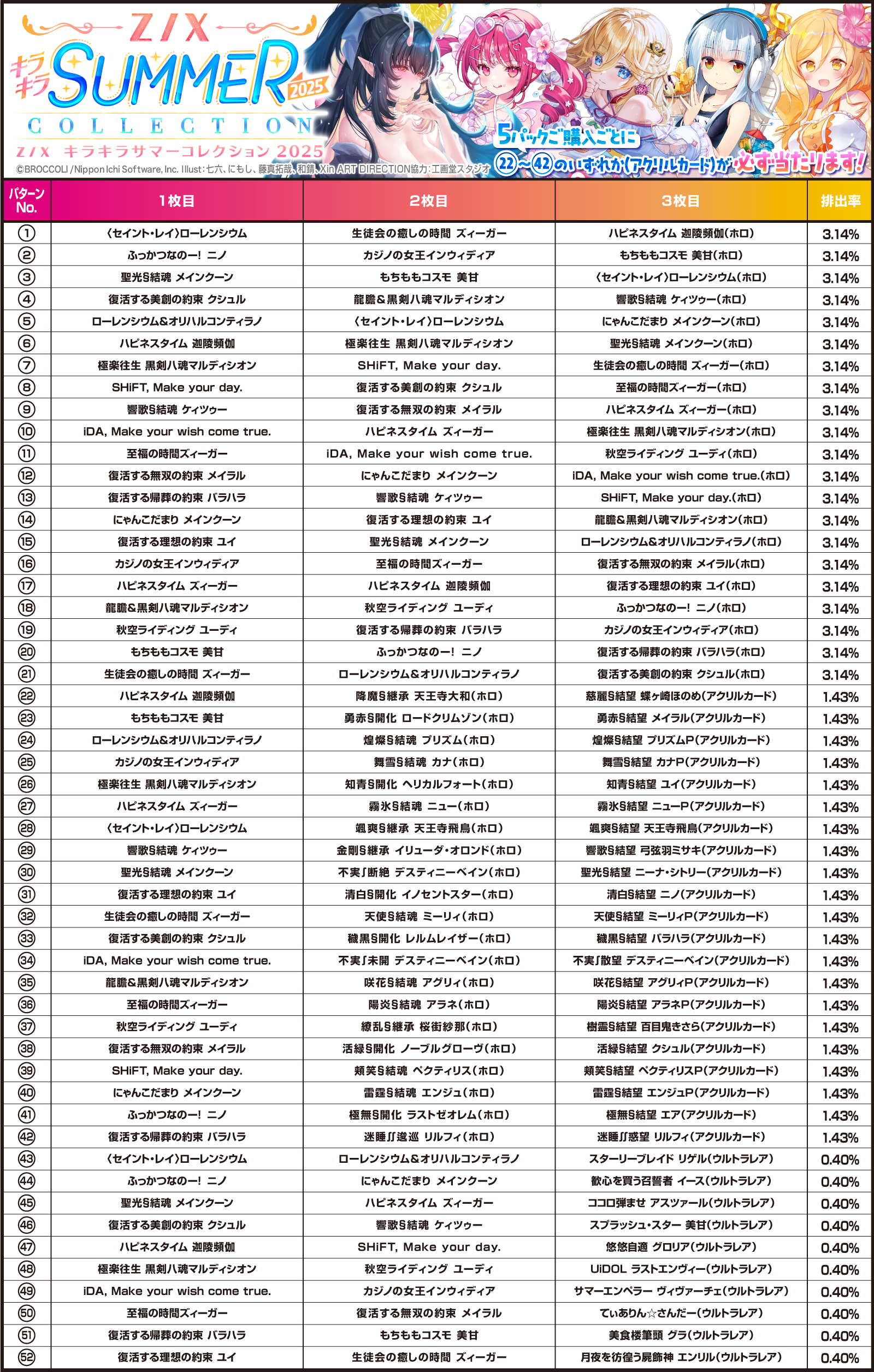 カードガチャ キラキラサマーコレクション2025 ｜ Z/X - Zillions of