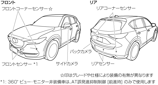 MAZDA】CX-5｜電子取扱説明書｜KF