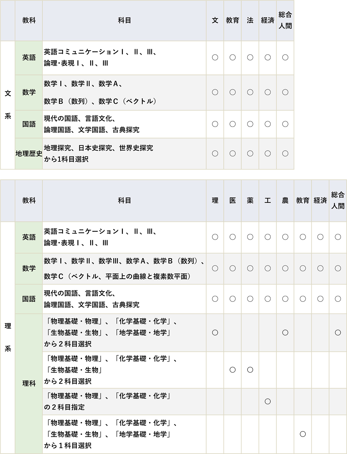 第2回京大入試実戦模試｜大学受験予備校 駿台予備学校