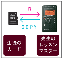 ポータブルデジタルレコーダー XA-LM1 製品情報 ｜ビクター