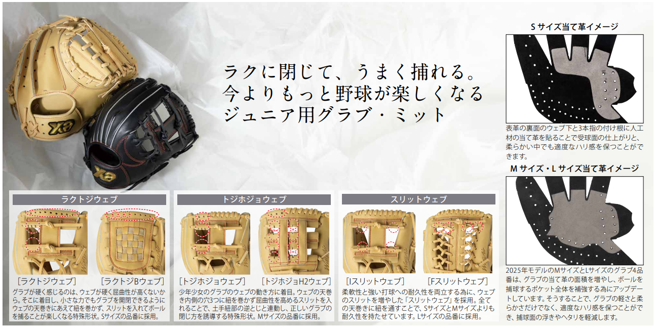 軟式ジュニア用キャッチャーミット 【MC1型】｜ザナックス公式