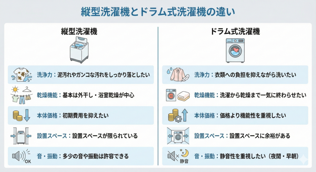 RoRoドラム式洗濯機2025年製9kg/4.5kg※一週間保証あり