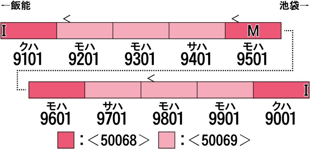 GM 西武9000系（9101編成・ピンク）増結用中間車6両セット（動力無し