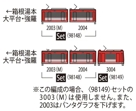 TOMIX 箱根登山電車2000形サン・モリッツ号（アレグラ塗装）セット