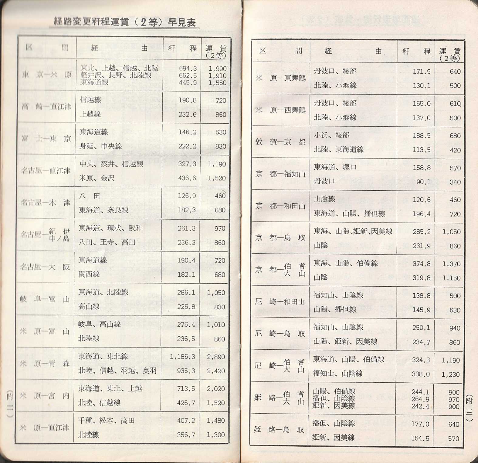 旅客運賃料金キロ程早見表 昭和43年9月 | よんかくよもやま話