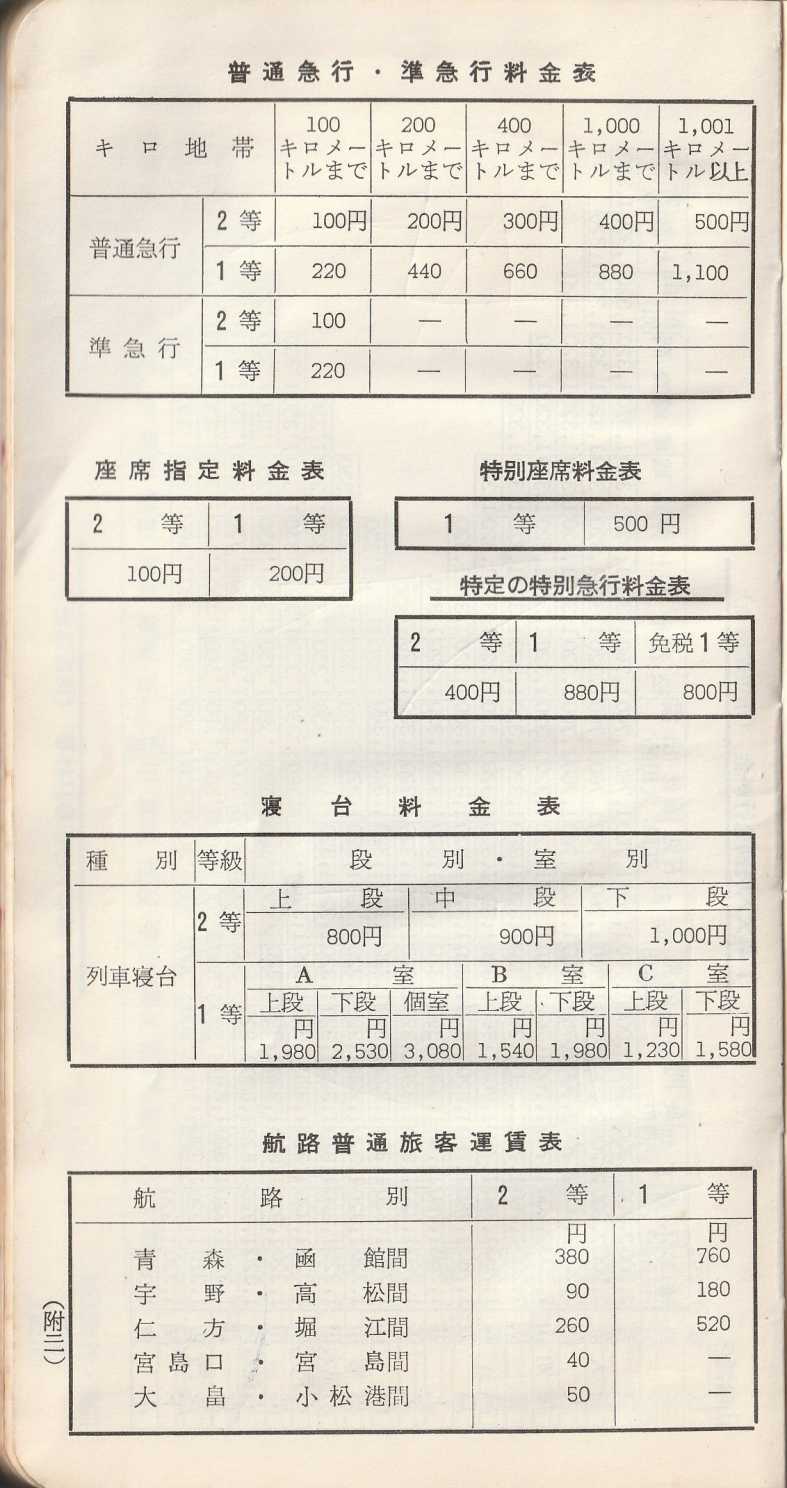 旅客運賃料金キロ程早見表 昭和43年9月 | よんかくよもやま話