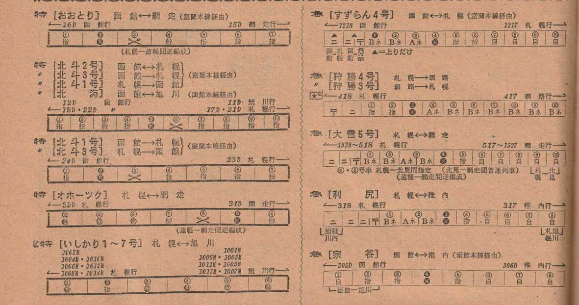 列車の編成ご案内1977 〜北海道〜 &席番ご案内 | よんかくよもやま話