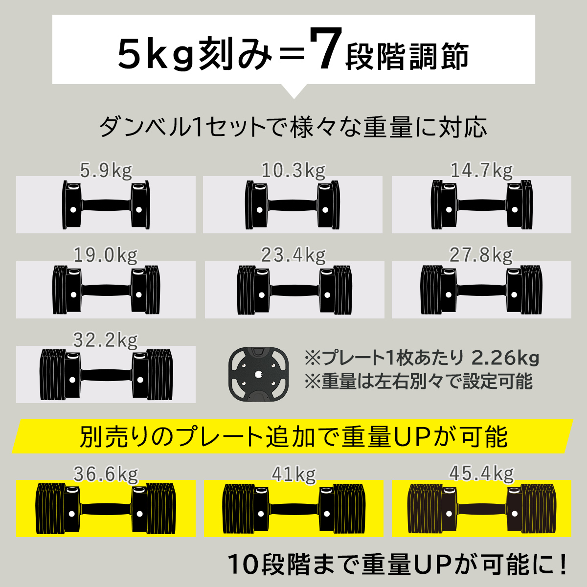 MX EVO ダンベルセット 可変式ダンベル ラバーハンドル 2点セット