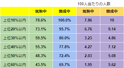 早稲アカ 第1回 筑駒中オープン模試 結果 - 勇気の受験