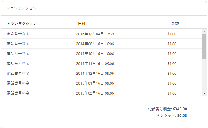 Textの履歴の確認（Talk TeamおよびAdvanced） – Zendeskヘルプ
