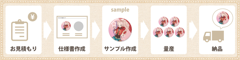 オリジナル缶バッジ | オリジナル缶バッジ | 取り扱いグッズ