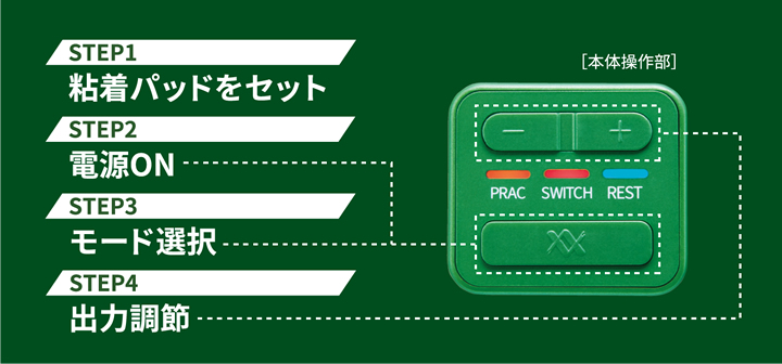 ルコエ 本体セット コンディショニング機器 筋電気刺激機器 健康器具の