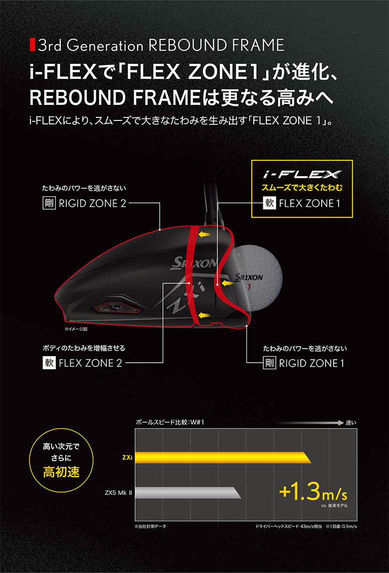 ダンロップ スリクソン ZXi ドライバーの通販 テレ東アトミックゴルフ