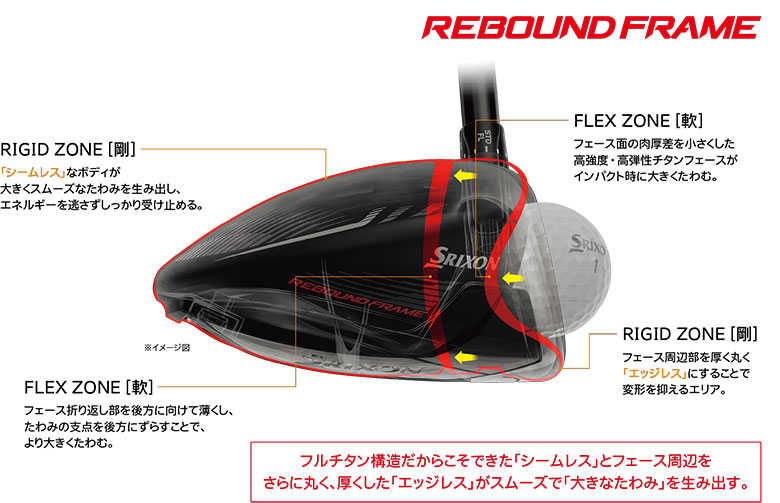 ダンロップ スリクソン ZX7 Mk-II ドライバー Diamana ZX-II60