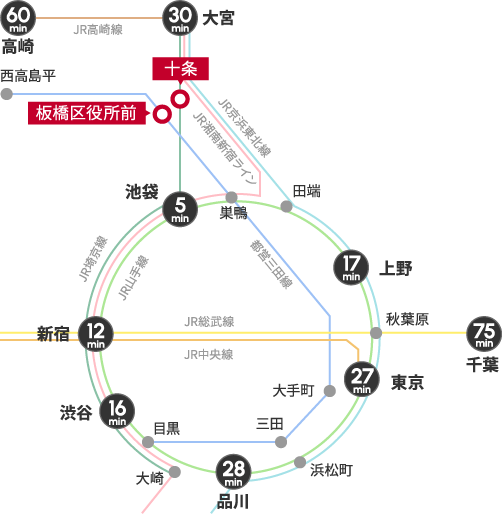 教材・設備 | 資生堂美容技術専門学校